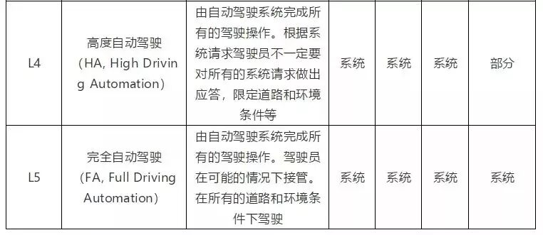 自动驾驶车载激光雷达技术现状分析的图3