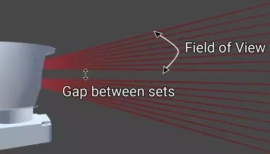 自动驾驶车载激光雷达技术现状分析的图15