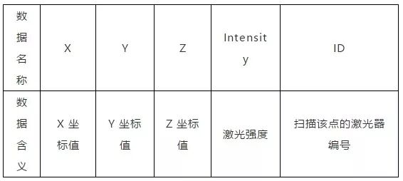 自动驾驶车载激光雷达技术现状分析的图17