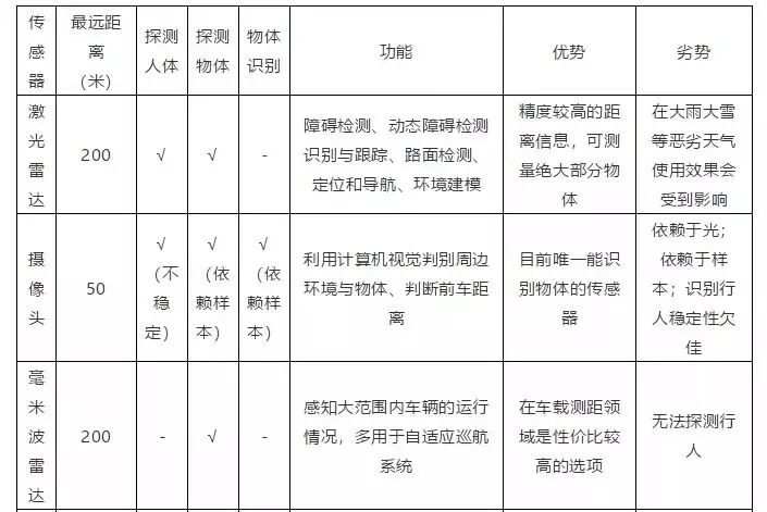 自动驾驶车载激光雷达技术现状分析的图7