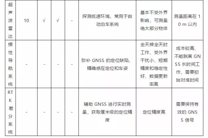 自动驾驶车载激光雷达技术现状分析的图8