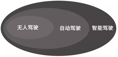 自动驾驶车载激光雷达技术现状分析的图4