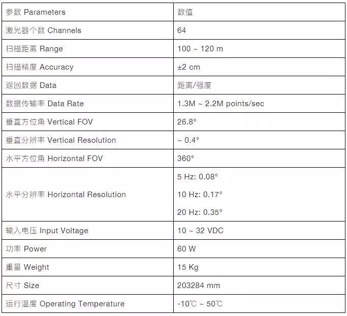 自动驾驶车载激光雷达技术现状分析的图16