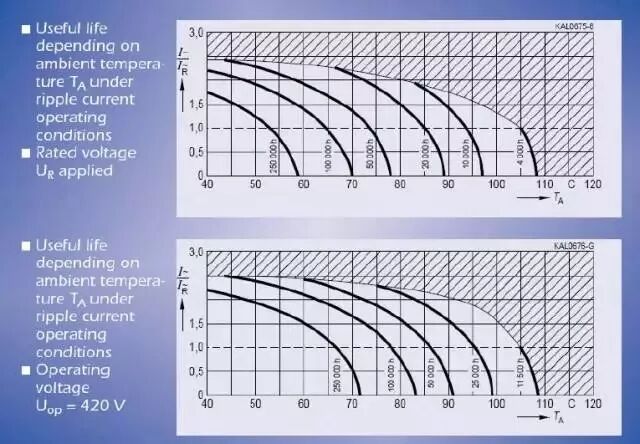 干货｜关于电感线圈你一定要知道的事儿的图15