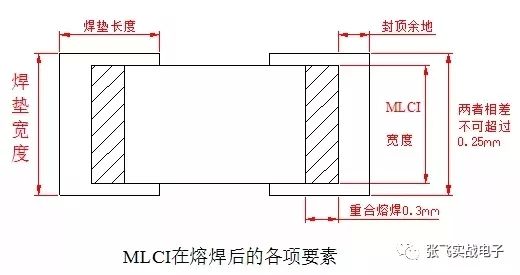 干货｜关于电感线圈你一定要知道的事儿的图21