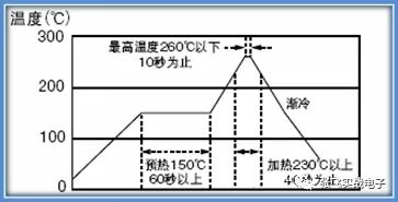 干货｜关于电感线圈你一定要知道的事儿的图25