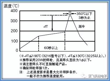 干货｜关于电感线圈你一定要知道的事儿的图26