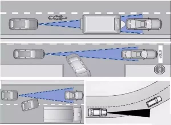 ADAS辅助驾驶之：ACC自适应巡航功能解析的图6