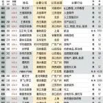 这是中国最有钱的500个人！（附全名单）