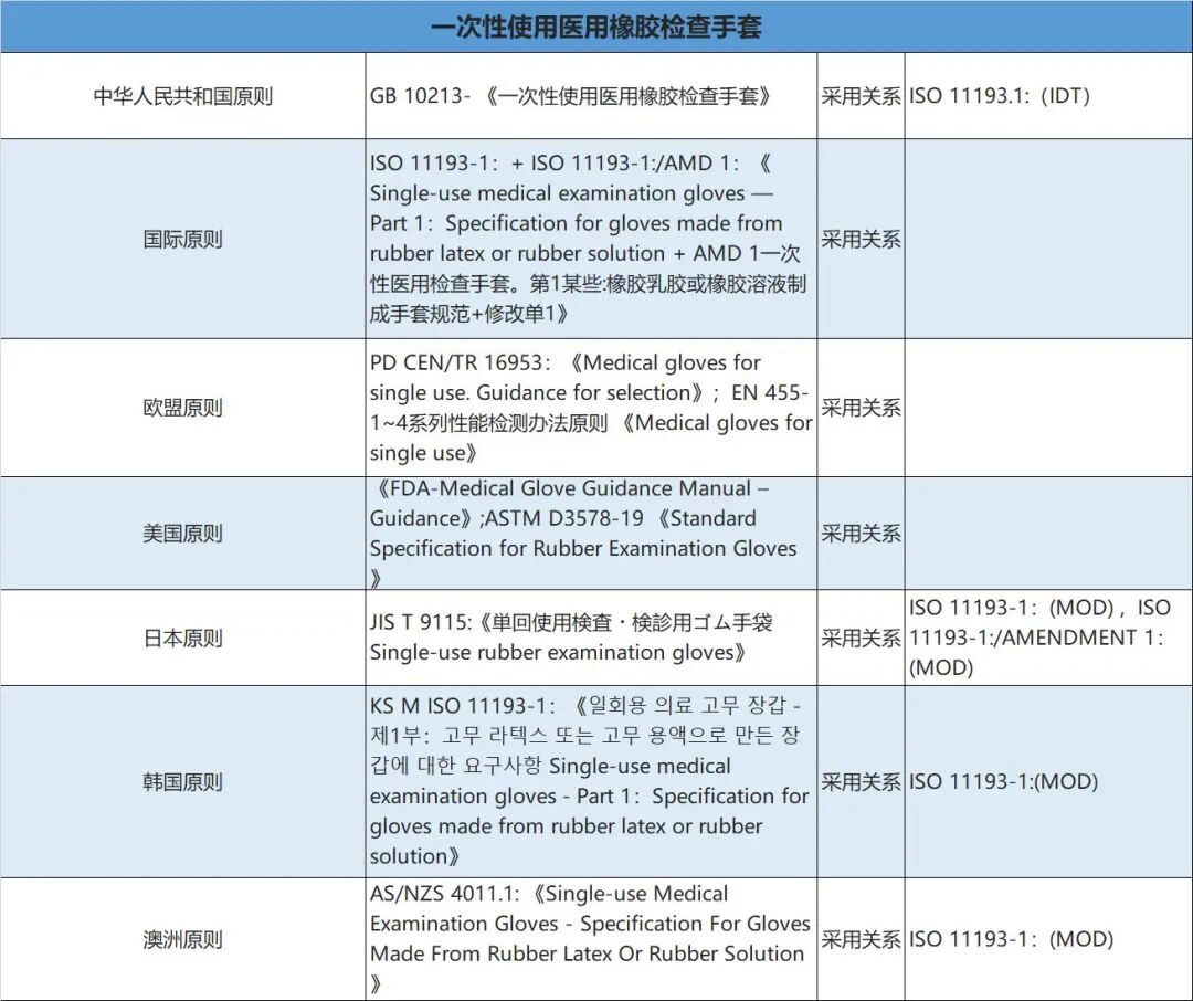 医用手套怎么灭菌牙医建议收藏，医用手套原则解读_https://www.jmylbn.com_新闻资讯_第2张