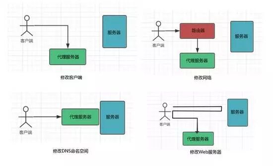 谁说WebSocket只能和阿帕奇搭配腾云网络带你看看WebSocket与Nginx的小秘密(图2)
