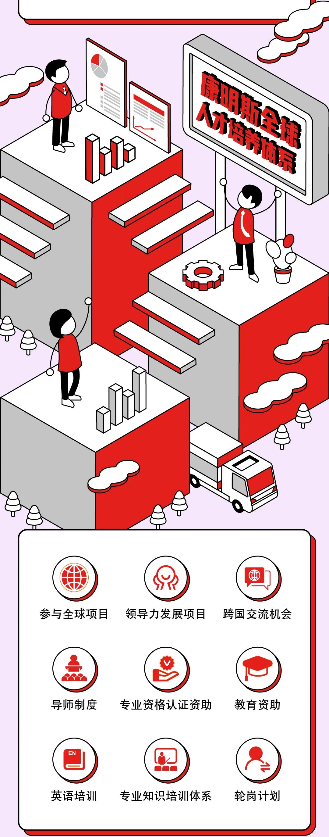 应届招聘丨百年发动机龙头企业康明斯东亚研发中心大量招聘2022届本硕博毕业生！的图13