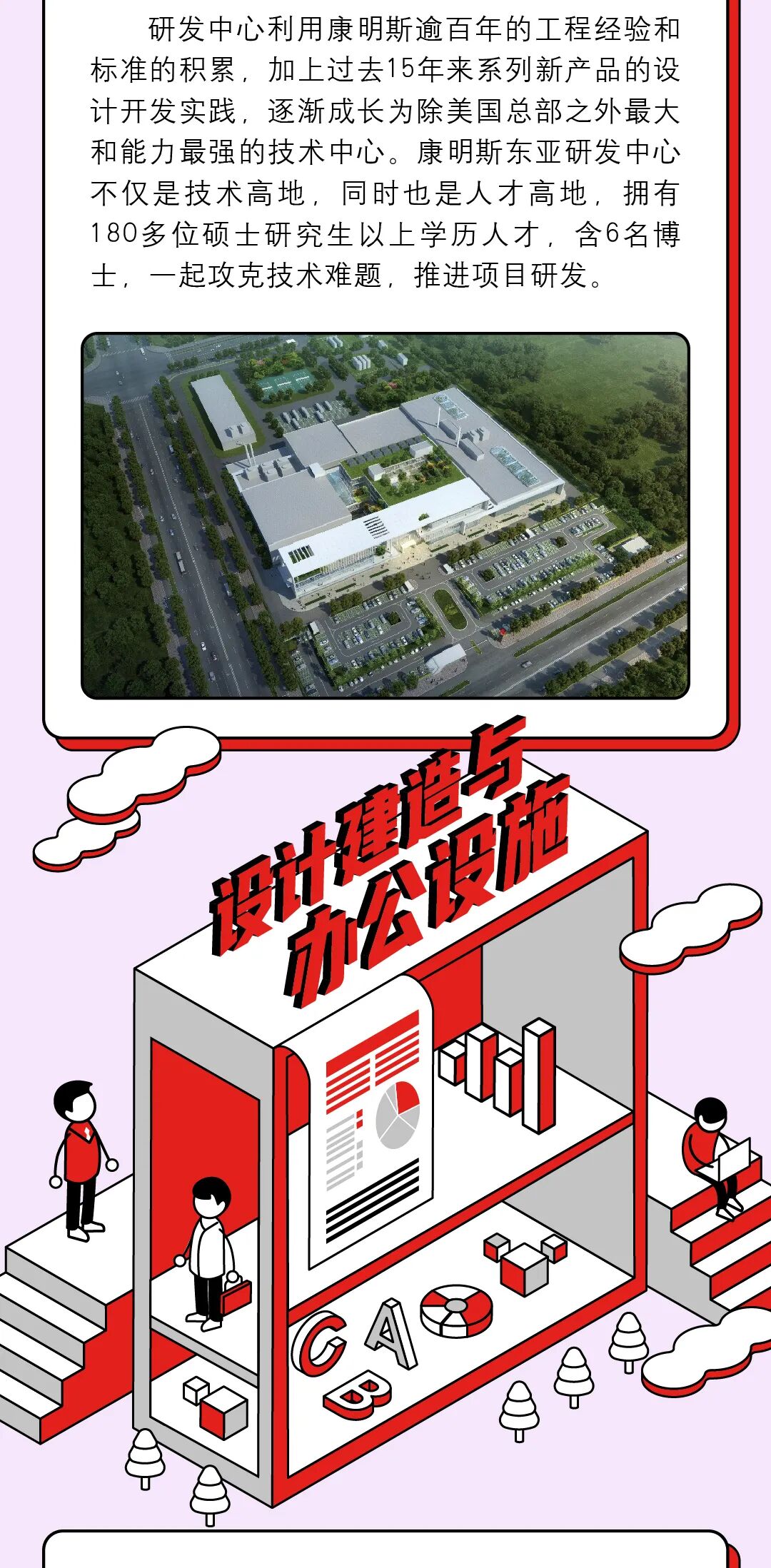 应届招聘丨百年发动机龙头企业康明斯东亚研发中心大量招聘2022届本硕博毕业生！的图8