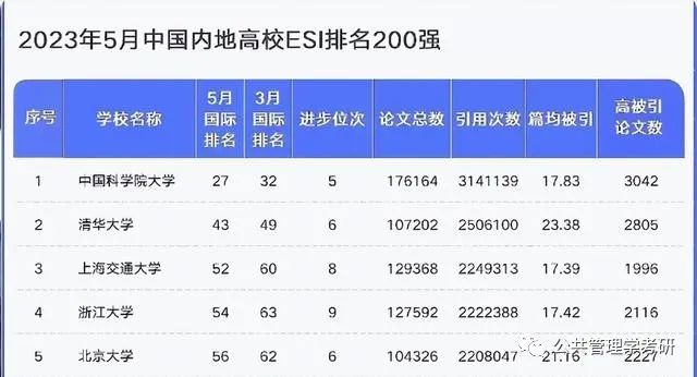 华中科技大学全球排名多少_华中科技中国排名_华中科技大学全球排名
