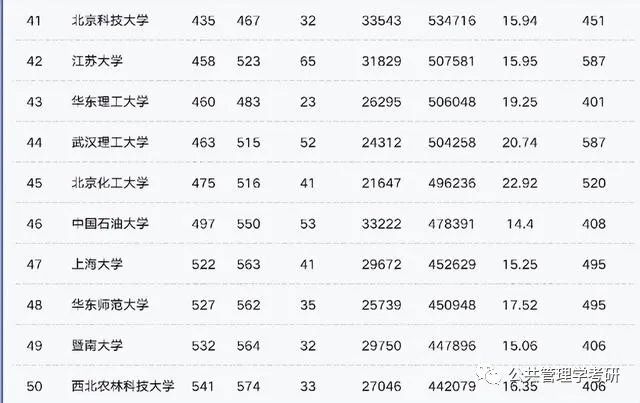 华中科技大学全球排名多少_华中科技大学全球排名_华中科技中国排名