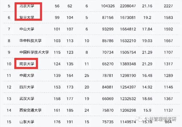 华中科技大学全球排名多少_华中科技中国排名_华中科技大学全球排名