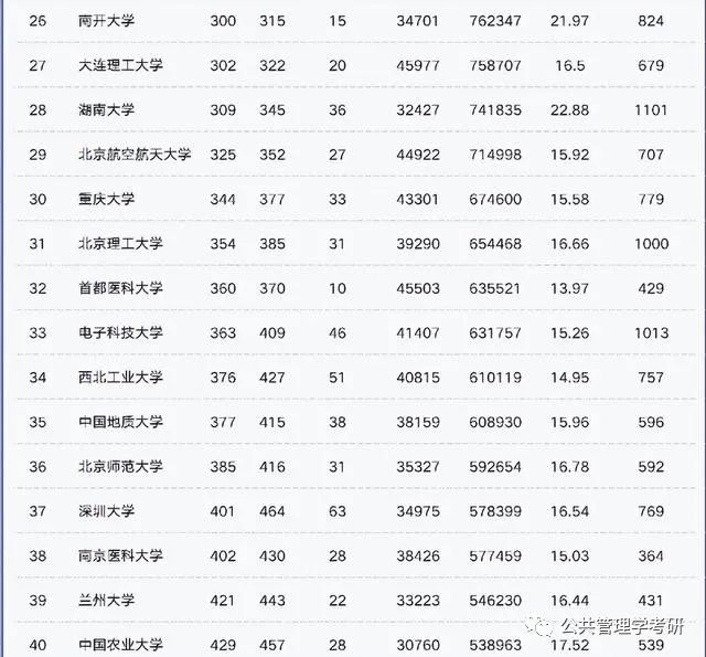 华中科技大学全球排名多少_华中科技中国排名_华中科技大学全球排名
