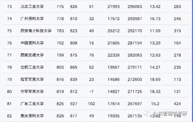 华中科技中国排名_华中科技大学全球排名多少_华中科技大学全球排名