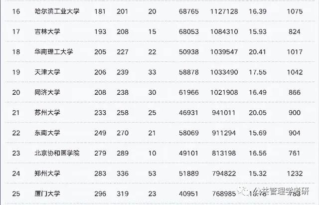 华中科技大学全球排名多少_华中科技大学全球排名_华中科技中国排名