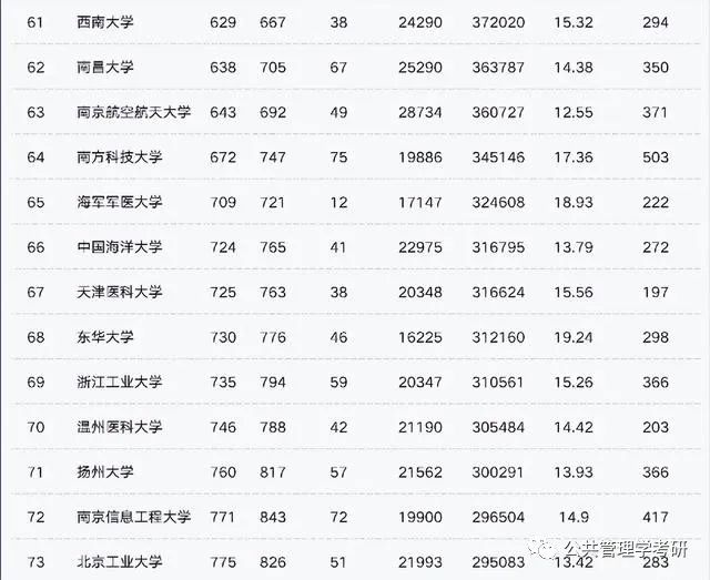 华中科技中国排名_华中科技大学全球排名_华中科技大学全球排名多少
