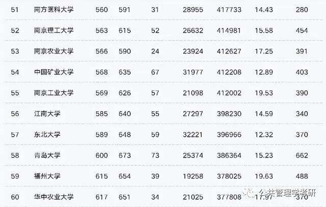 华中科技大学全球排名多少_华中科技大学全球排名_华中科技中国排名