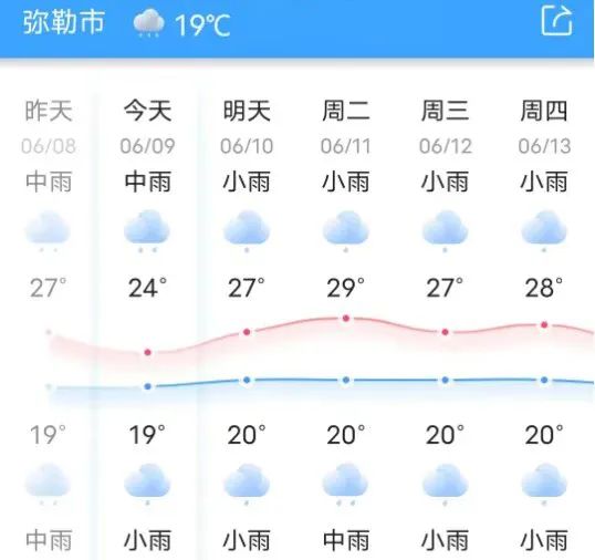 2024年06月11日 红河县天气