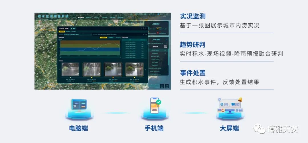 博雅天安城市積水排澇監測預警綜合解決方案幫助降低城市內澇帶來的
