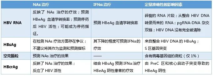 深度詳解：乙肝病毒標誌物在臨床實踐中的應用｜臨床必備 健康 第6張