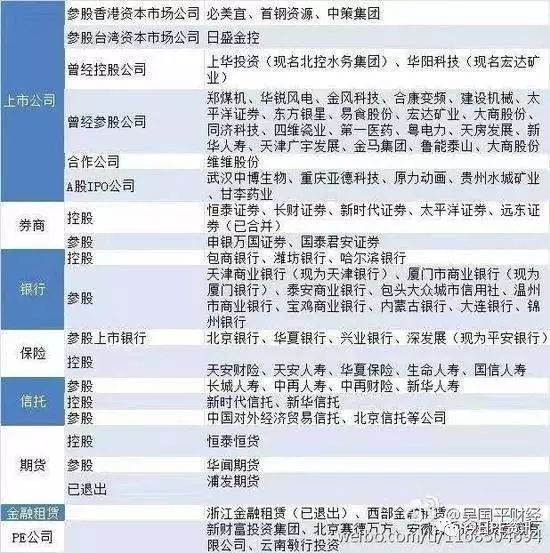解密「明天系」，中國最大民營金控被肢解 未分類 第8張