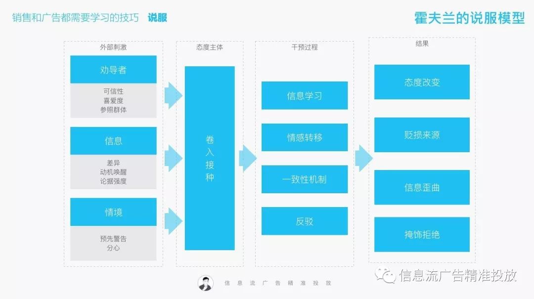 游泳健身推销技巧话术_推销游泳健身的方案_推销游泳健身推销的话