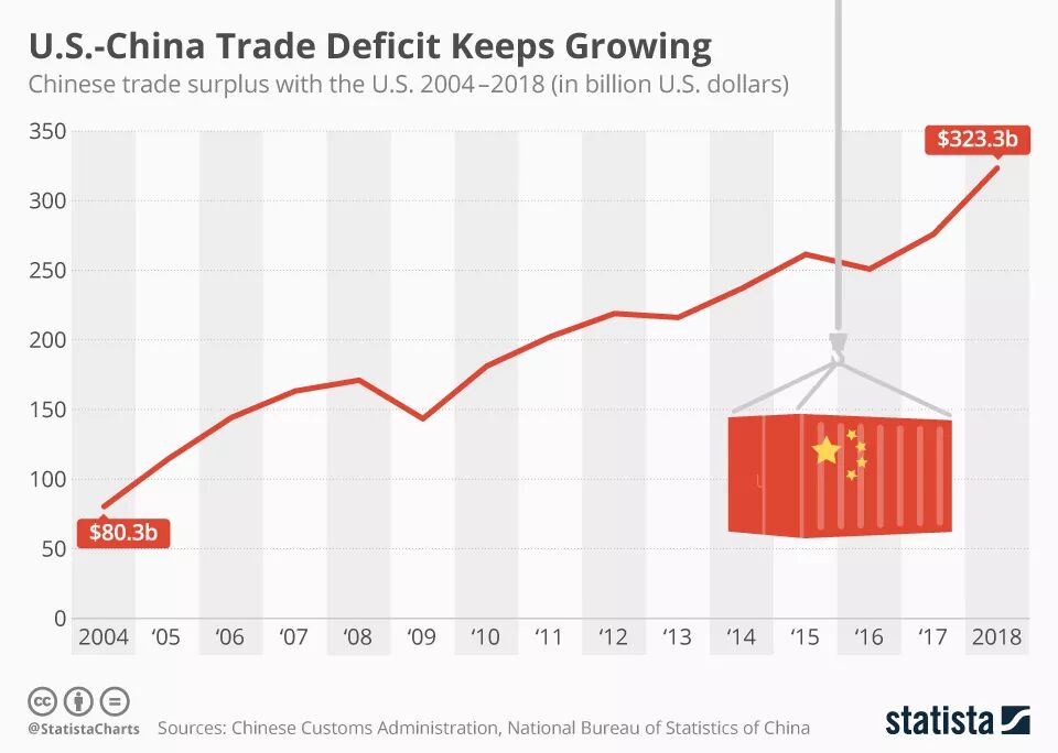 贸易战实际是美国阶级斗争的伪装形式 中美印象
