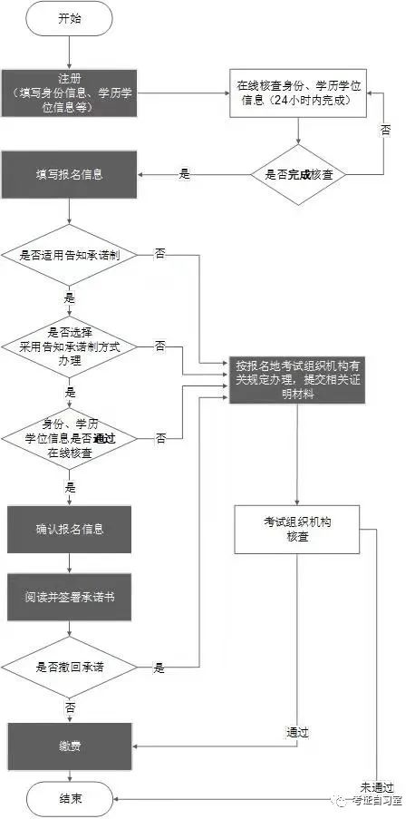 全國中級經(jīng)濟師持證人數(shù)_全國中級經(jīng)濟師_全國中級經(jīng)濟師報考人數(shù)