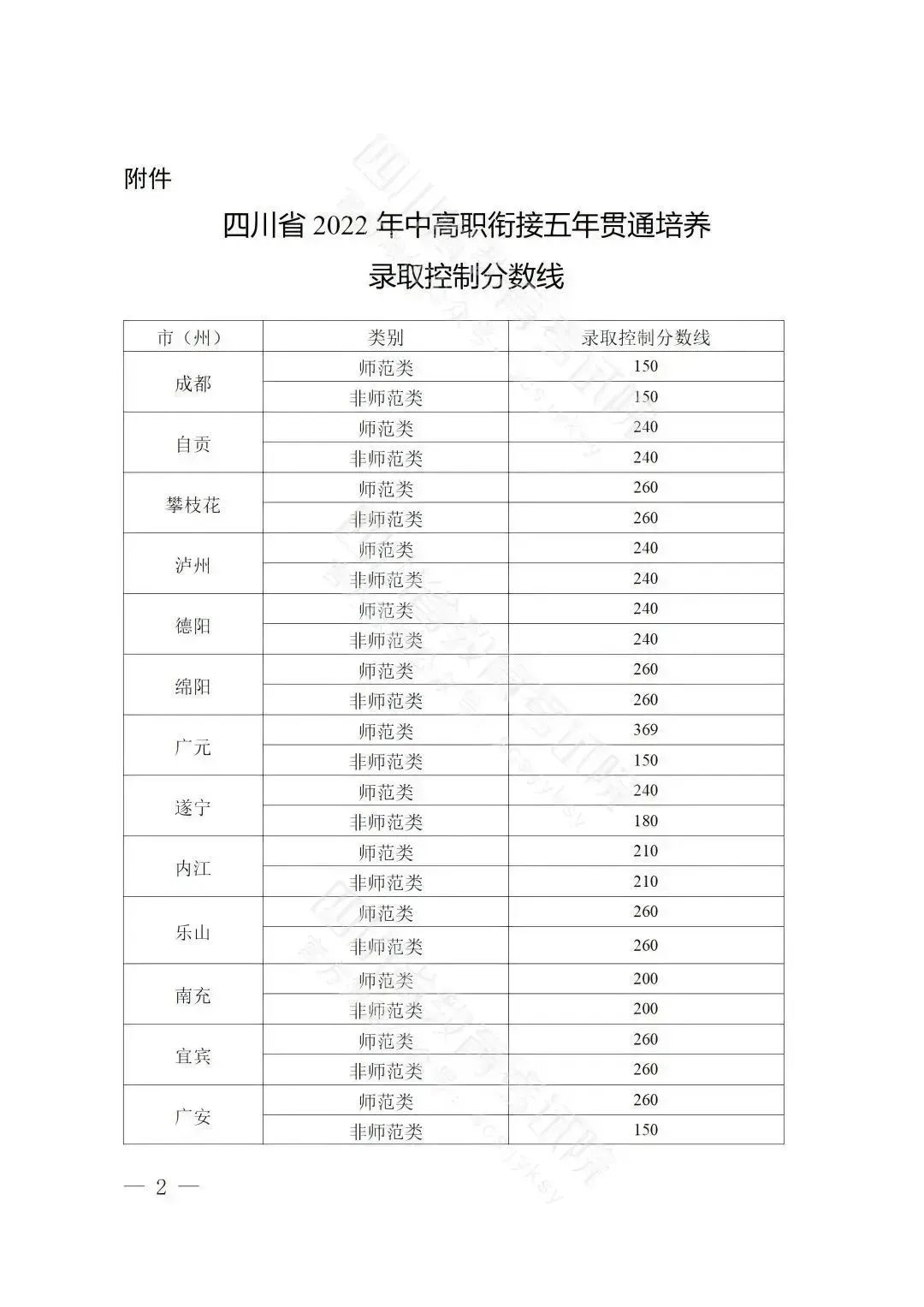 四川天一学院分数线图片