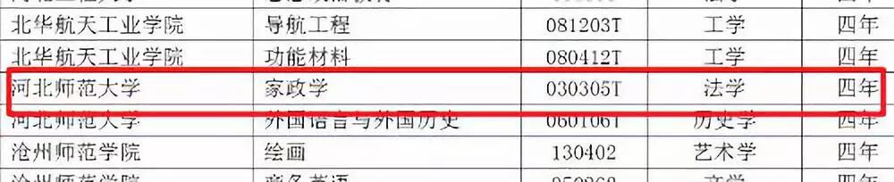 19热门大学专业 教育部强烈推荐的专业还有这些 高考网微信公众号文章