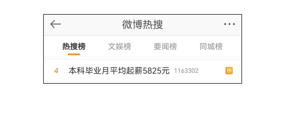 “本科毕业月平均起薪5825元”冲上热搜！这些岗位供不应求