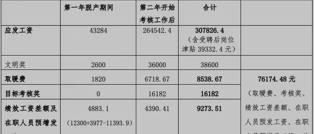 博士毕业后拒绝返校任教，被判赔41万余元！网友吵翻……