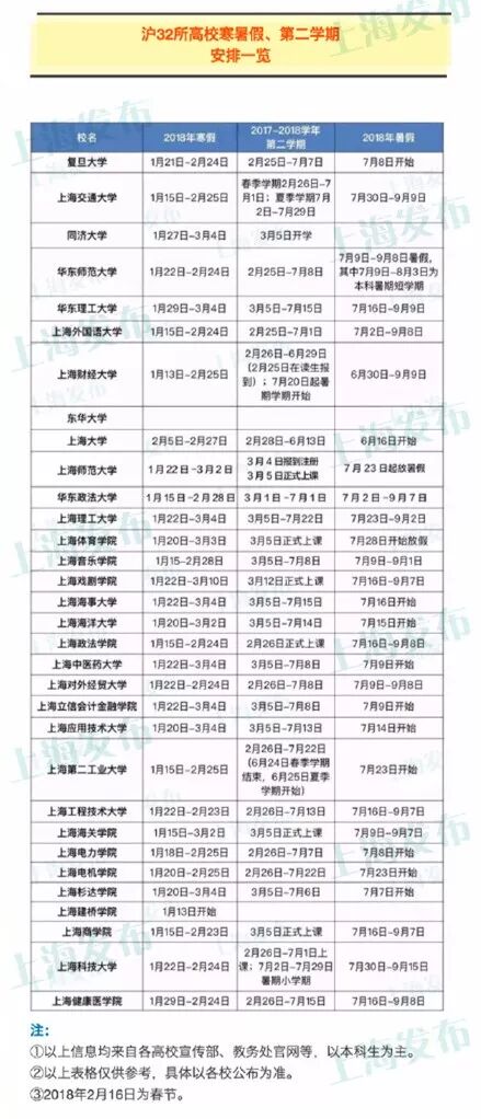 高校寒假排行榜出炉！学校放假80天学生居然不满意