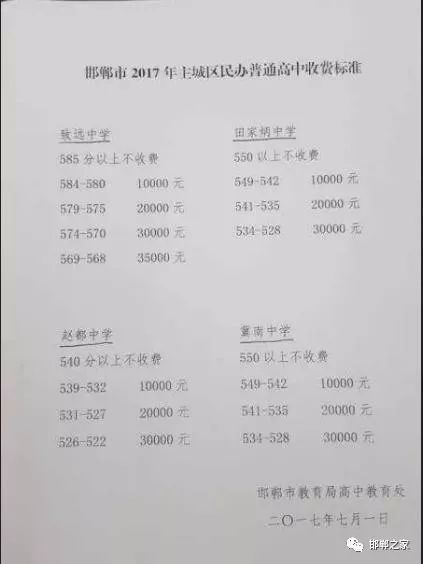 邯郸学院录取分数线_邯郸录取分数线2021_邯郸录取分数学院线是多少