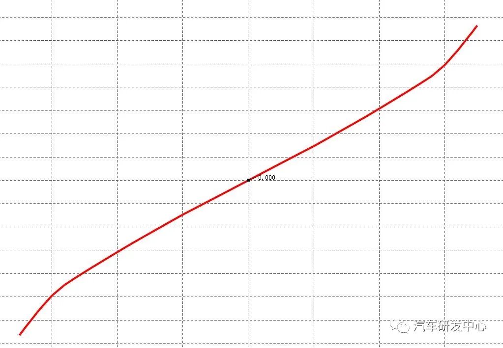 ANSA-Abaqus实例分享－基于Test Data的橡胶衬套超弹性分析的图2