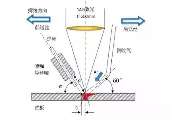 激光焊、攪拌焊、電子束焊、摩擦焊....不學習就被淘汰了！的圖3