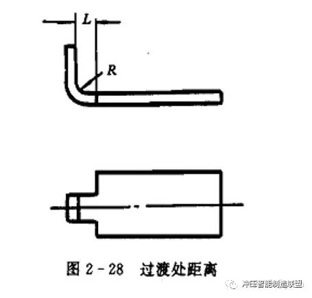 冲压成形：弯曲件,冲裁件,拉伸件冲压工艺介绍的图14