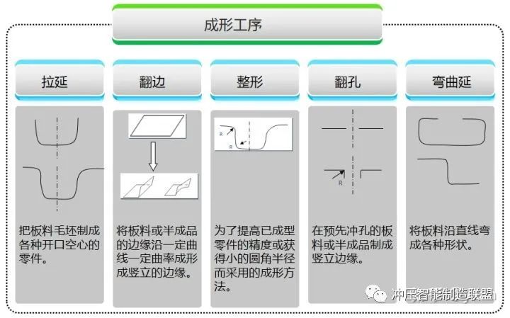 冲压成形：弯曲件,冲裁件,拉伸件冲压工艺介绍的图5