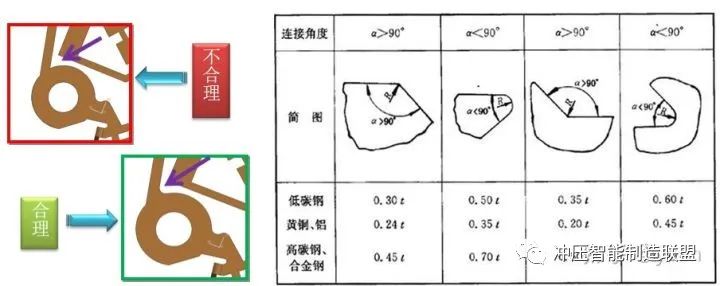 冲压成形：弯曲件,冲裁件,拉伸件冲压工艺介绍的图6