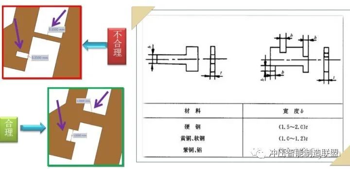 冲压成形：弯曲件,冲裁件,拉伸件冲压工艺介绍的图9