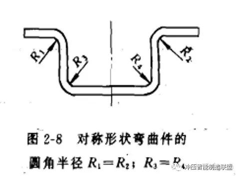 冲压成形：弯曲件,冲裁件,拉伸件冲压工艺介绍的图15