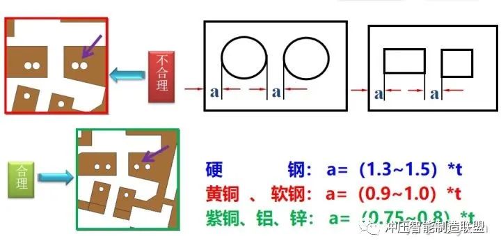 冲压成形：弯曲件,冲裁件,拉伸件冲压工艺介绍的图8