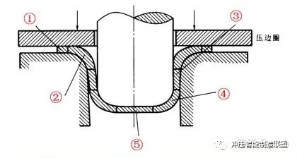 冲压成形：弯曲件,冲裁件,拉伸件冲压工艺介绍的图23