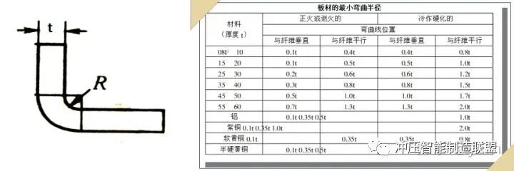 冲压成形：弯曲件,冲裁件,拉伸件冲压工艺介绍的图10