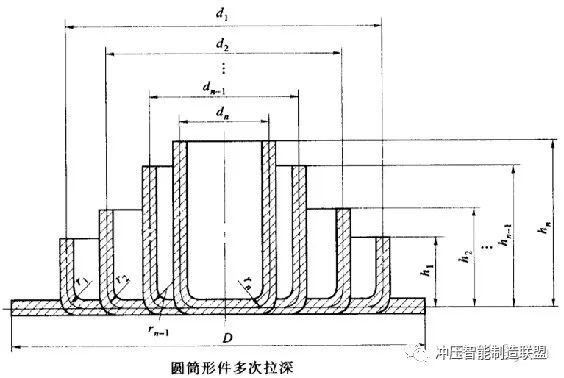 冲压成形：弯曲件,冲裁件,拉伸件冲压工艺介绍的图21