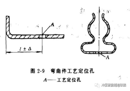 冲压成形：弯曲件,冲裁件,拉伸件冲压工艺介绍的图16